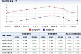 阳春债务清欠服务